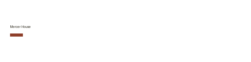 Mercer House logo